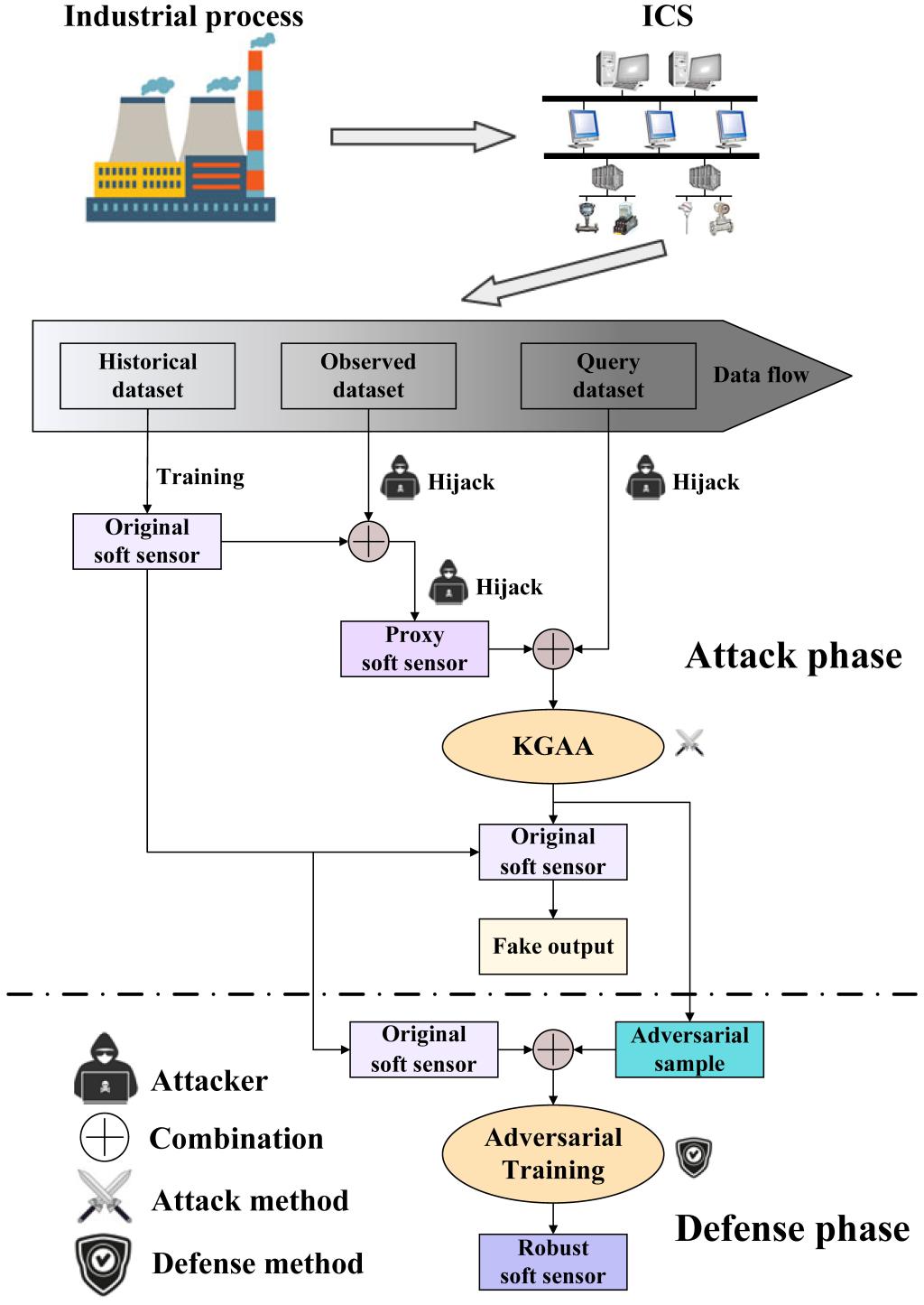 IEEE TII连续报道​bevictor伟德官网刘涵教授团队研究新进展